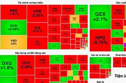 Nhóm vốn hóa lớn 'chặn đường', VN-Index rơi 12 điểm