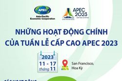 Những hoạt động chính của Tuần lễ Cấp cao APEC 2023