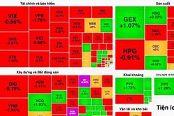 Khối ngoại mạnh tay bán ròng hơn 1.554 tỷ đồng