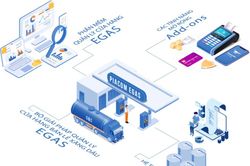 Petrolimex đào tạo khai thác hệ thống EGAS cho Người dùng chính (Key User)