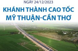 Ngày 24/12/2023: Khánh thành dự án cao tốc Mỹ Thuận - Cần Thơ