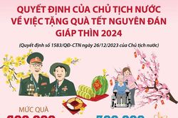 Quyết định của Chủ tịch nước về việc tặng quà Tết Nguyên đán Giáp Thìn 2024
