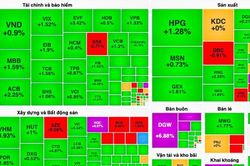 Cổ phiếu ngân hàng nổi sóng, VN-Index bật tăng hơn 12 điểm