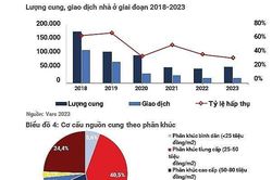 Nguồn cung của thị trường bất động sản sẽ được cải thiện rõ nét
