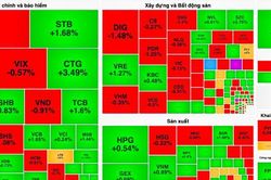BID và VCB trở lại làm 'sếu đầu đàn', VN-Index vượt ngưỡng 1.180 điểm