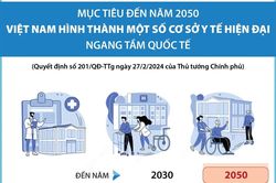 Mục tiêu đến năm 2050, Việt Nam hình thành một số cơ sở y tế hiện đại ngang tầm quốc tế