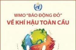 Mọi kỷ lục lớn về khí hậu toàn cầu đã bị phá vỡ