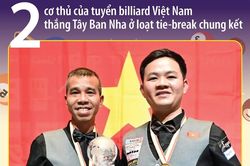 Giải billiards carom 3 băng đồng đội thế giới 2024: Việt Nam giành chức vô địch