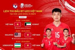 Lịch thi đấu của U23 Việt Nam tại vòng chung kết châu Á