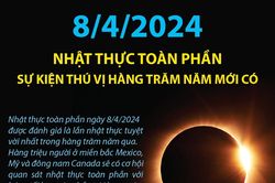 Nhật thực toàn phần ngày 8/4/2024 - Sự kiện thú vị hàng trăm năm mới có