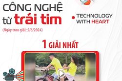 Giải thưởng 'Công nghệ từ trái tim': Các tác giả, tác phẩm đoạt giải video clip
