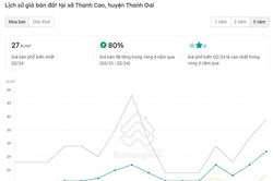 Thực hư lịch sử giá đất 4 năm qua ở Thanh Oai - nơi đất đấu giá vừa tăng nóng