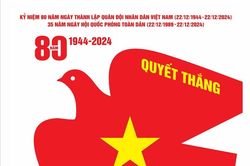 Khắc họa hình tượng Bộ đội Cụ Hồ qua tranh cổ động
