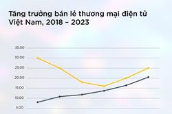 Nhu cầu bất động sản phục vụ thương mại điện tử, logistics tăng cao