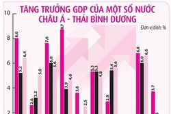 ADB dự báo tăng trưởng của Việt Nam đạt 6,6% trong năm 2025
