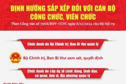Định hướng sắp xếp đối với cán bộ công chức, viên chức