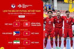 Lịch thi đấu của đội tuyển Futsal nữ Việt Nam tại giải vô địch châu Á 2025
