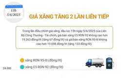 Giá xăng tăng 2 lần liên tiếp
