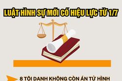 (Infographic) Những điểm mới Luật sửa đổi, bổ sung một số điều của Bộ luật Hình sự