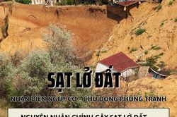 (Infographic) Sạt lở đất - Nhận diện nguy cơ, chủ động phòng tránh
