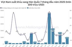 Xuất khẩu cà phê sang Hàn Quốc tăng 55%, chủ yếu nhờ giá cao