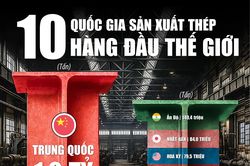 10 quốc gia sản xuất thép hàng đầu thế giới