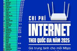Quốc gia nào trả nhiều nhất cho Internet năm 2025?