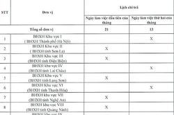 Chi trả gộp 3 tháng lương hưu, trợ cấp bảo hiểm xã hội cho 4 tỉnh Đắk Lắk, Gia Lai, Khánh Hòa và Lâm Đồng