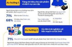 5 xu hướng chính về thanh toán và du lịch tại Việt Nam trong năm 2026