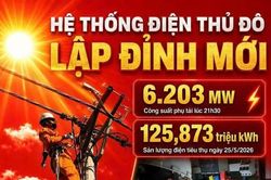 Nắng nóng gay gắt bao trùm, tiêu thụ điện liên tiếp lập đỉnh mới