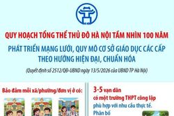 Phát triển mạng lưới, quy mô cơ sở giáo dục các cấp theo hướng hiện đại hóa