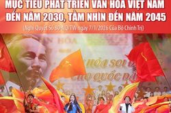 Mục tiêu phát triển văn hóa Việt Nam đến năm 2030, tầm nhìn đến năm 2045