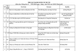 Hà Nội thu hồi đất, chấm dứt hoạt động 24 dự án chậm triển khai