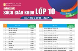 Bảng giá sách giáo khoa bậc Trung học phổ thông áp dụng cho năm học 2026-2027