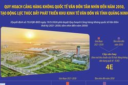 Tạo động lực thúc đẩy phát triển Khu kinh tế Vân Đồn và tỉnh Quảng Ninh