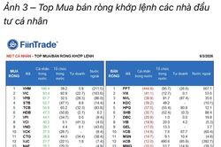 Tổ chức trong nước mua r&ograve;ng kh&ocirc;ng ngừng, th&ecirc;m 700 tỷ phi&ecirc;n h&ocirc;m nay