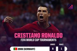 Nhận định bảng K World Cup 2026: Chờ Cristiano Ronaldo tỏa sáng