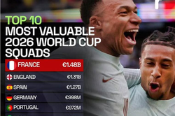 Tin thể thao (6-6): Top 10 đội tuyển được định giá cao nhất tại World Cup 2026