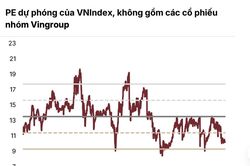 SSI Research: VN-Index có thể lên 2.120 điểm, lợi thế thuộc về doanh nghiệp vốn hóa lớn