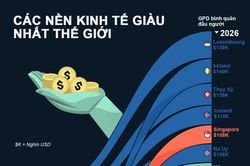 Những nền kinh tế có GDP bình quân đầu người cao nhất thế giới thay đổi thế nào trong 25 năm qua?