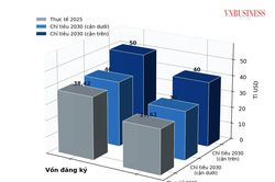 Nghị quyết 10 và khế ước mới giữa Việt Nam với dòng vốn ngoại
