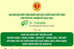 Đại hội đại biểu toàn quốc Hội Cựu chiến binh Việt Nam lần thứ VIII, nhiệm kỳ 2026-2031