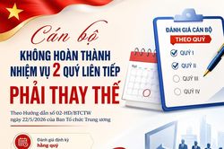 Cán bộ không hoàn thành nhiệm vụ 2 quý liên tiếp phải thay thế