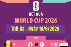 Kết quả World Cup 2026 ngày 16/6