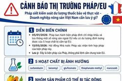 Ph&aacute;p siết kiểm so&aacute;t dư lượng thuốc bảo vệ thực vật