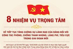 (Infographic) 8 nhiệm vụ trọng tâm về tiếp tục tăng cường sự lãnh đạo của Đảng đối với công tác phòng, chống tham nhũng, lãng phí, tiêu cực trong giai đoạn mới