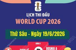 Lịch thi đấu World Cup 2026 ngày 19/6