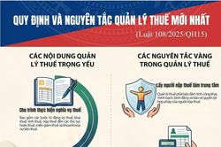 (Infographic) Quy định và nguyên tắc quản lý thuế mới nhất (Luật số 108/2025/QH15)