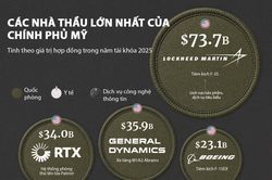 Những nhà thầu lớn nhất của Chính phủ Mỹ