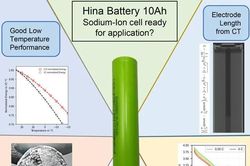 Công nghệ pin giá rẻ mở ra cơ hội cho xe điện